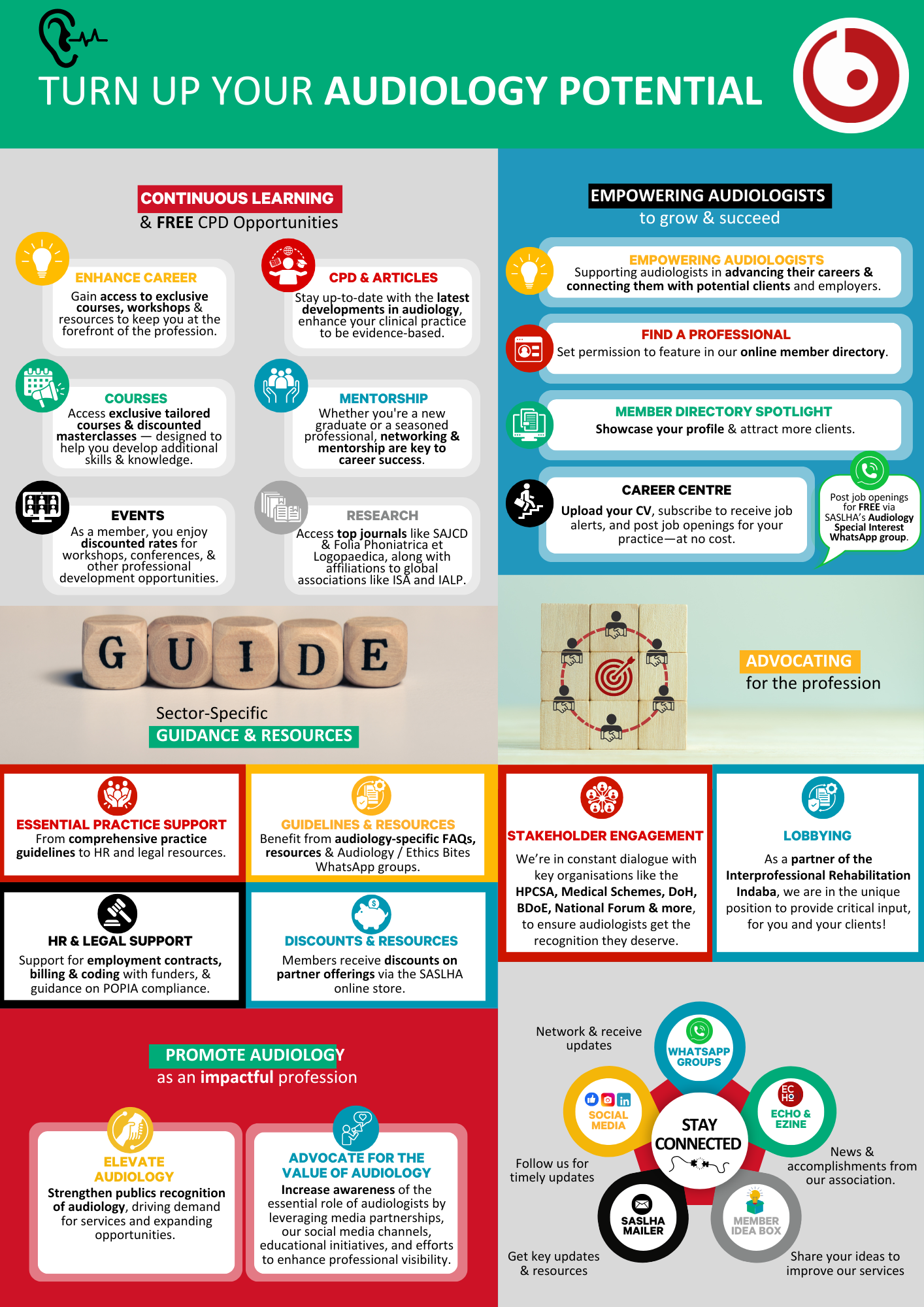 Speech Therapy Benefits